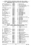 Previous Page - Parts Catalog 31 May 1980