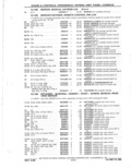 Previous Page - Parts Catalog 31 May 1980