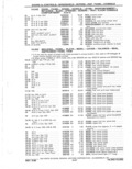 Previous Page - Parts Catalog 31 May 1980