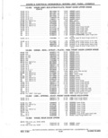 Previous Page - Parts Catalog 31 May 1980