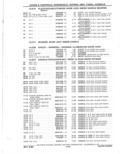 Previous Page - Parts Catalog 31 May 1980