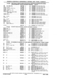 Previous Page - Parts Catalog 31 May 1980