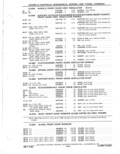 Previous Page - Parts Catalog 31 May 1980