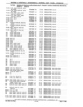 Previous Page - Parts Catalog 31 May 1980