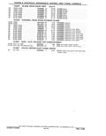 Next Page - Parts Catalog 31 May 1980