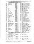 Next Page - Parts Catalog 31 May 1980