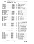 Previous Page - Parts Catalog 31 May 1980