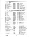Previous Page - Parts Catalog 31 May 1980