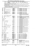Previous Page - Parts Catalog 31 May 1980