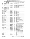 Previous Page - Parts Catalog 31 May 1980