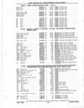 Previous Page - Parts Catalog 31 May 1980