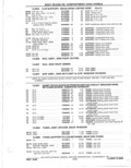 Previous Page - Parts Catalog 31 May 1980