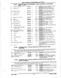 Next Page - Parts Catalog 31 May 1980