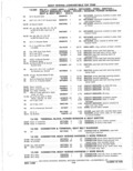 Next Page - Parts Catalog 31 May 1980