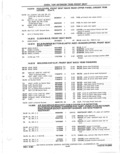 Previous Page - Parts Catalog 31 May 1980