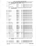 Next Page - Parts Catalog 31 May 1980