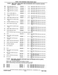 Previous Page - Parts Catalog 31 May 1980