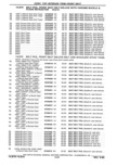 Previous Page - Parts Catalog 31 May 1980