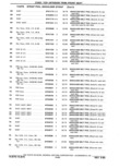 Previous Page - Parts Catalog 31 May 1980