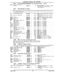 Previous Page - Chassis and Body Parts Catalog P&A 14 May 1981