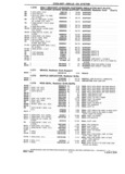 Previous Page - Chassis and Body Parts Catalog P&A 14 May 1981