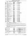 Previous Page - Chassis and Body Parts Catalog P&A 14 May 1981