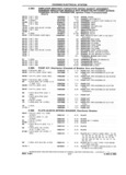 Previous Page - Chassis and Body Parts Catalog P&A 14 May 1981