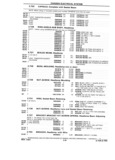 Previous Page - Chassis and Body Parts Catalog P&A 14 May 1981