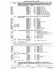 Next Page - Chassis and Body Parts Catalog P&A 14 May 1981