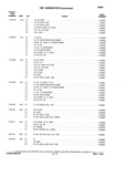Previous Page - Chassis and Body Parts Catalog P&A 14 May 1981