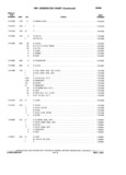Next Page - Chassis and Body Parts Catalog P&A 14 May 1981