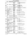 Previous Page - Chassis and Body Parts Catalog P&A 14 May 1981