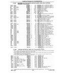 Next Page - Chassis and Body Parts Catalog P&A 14 May 1981