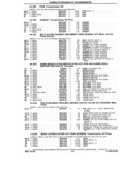 Previous Page - Chassis and Body Parts Catalog P&A 14 May 1981