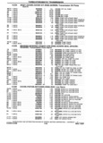 Previous Page - Chassis and Body Parts Catalog P&A 14 May 1981