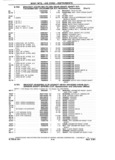 Previous Page - Chassis and Body Parts Catalog P&A 14 May 1981