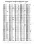 Next Page - Parts History Catalog 87A December 1981