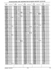 Next Page - Parts History Catalog 87A December 1981