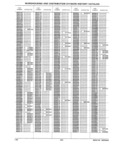 Previous Page - Parts History Catalog 87A December 1981