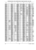 Previous Page - Parts History Catalog 87A December 1981