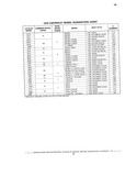 Next Page - Chassis and Body Parts Catalog P&A 10 May 1981