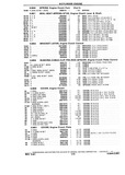 Previous Page - Chassis and Body Parts Catalog P&A 10 May 1981