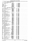 Previous Page - Chassis and Body Parts Catalog P&A 10 May 1981