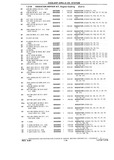 Previous Page - Chassis and Body Parts Catalog P&A 10 May 1981