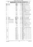 Previous Page - Chassis and Body Parts Catalog P&A 10 May 1981