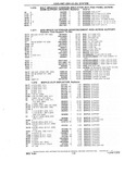 Previous Page - Chassis and Body Parts Catalog P&A 10 May 1981