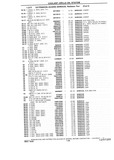Next Page - Chassis and Body Parts Catalog P&A 10 May 1981