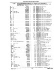 Previous Page - Chassis and Body Parts Catalog P&A 10 May 1981