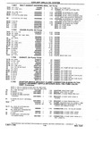Previous Page - Chassis and Body Parts Catalog P&A 10 May 1981