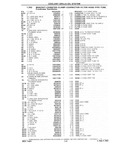 Next Page - Chassis and Body Parts Catalog P&A 10 May 1981